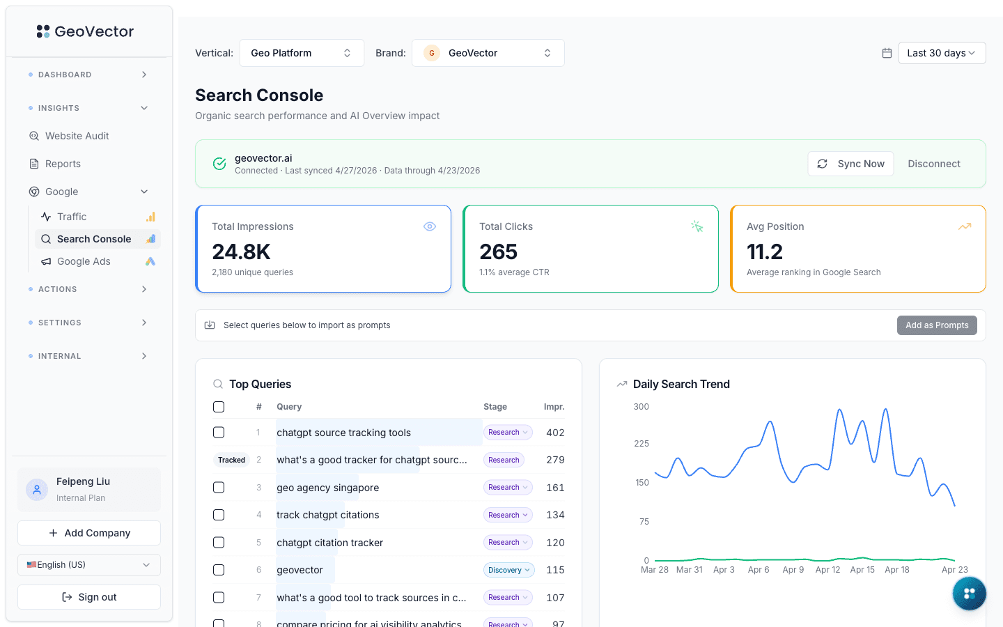 GeoVector Search Console dashboard showing total impressions, clicks, average CTR and position alongside top organic queries imported from Google Search Console