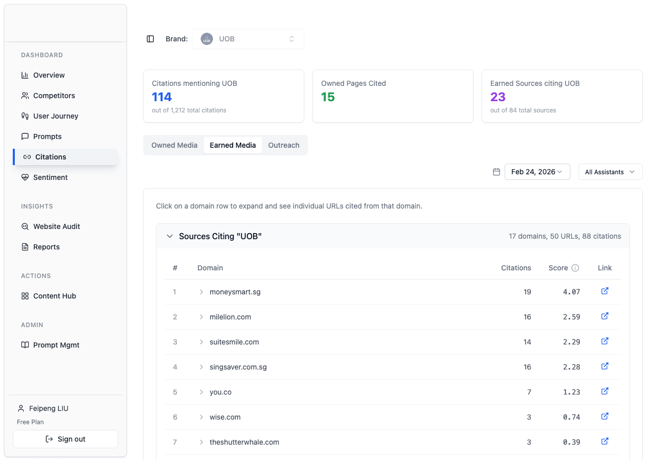 GeoVector Citation Analysis dashboard showing Earned Media tab with third-party domains citing the brand in AI responses
