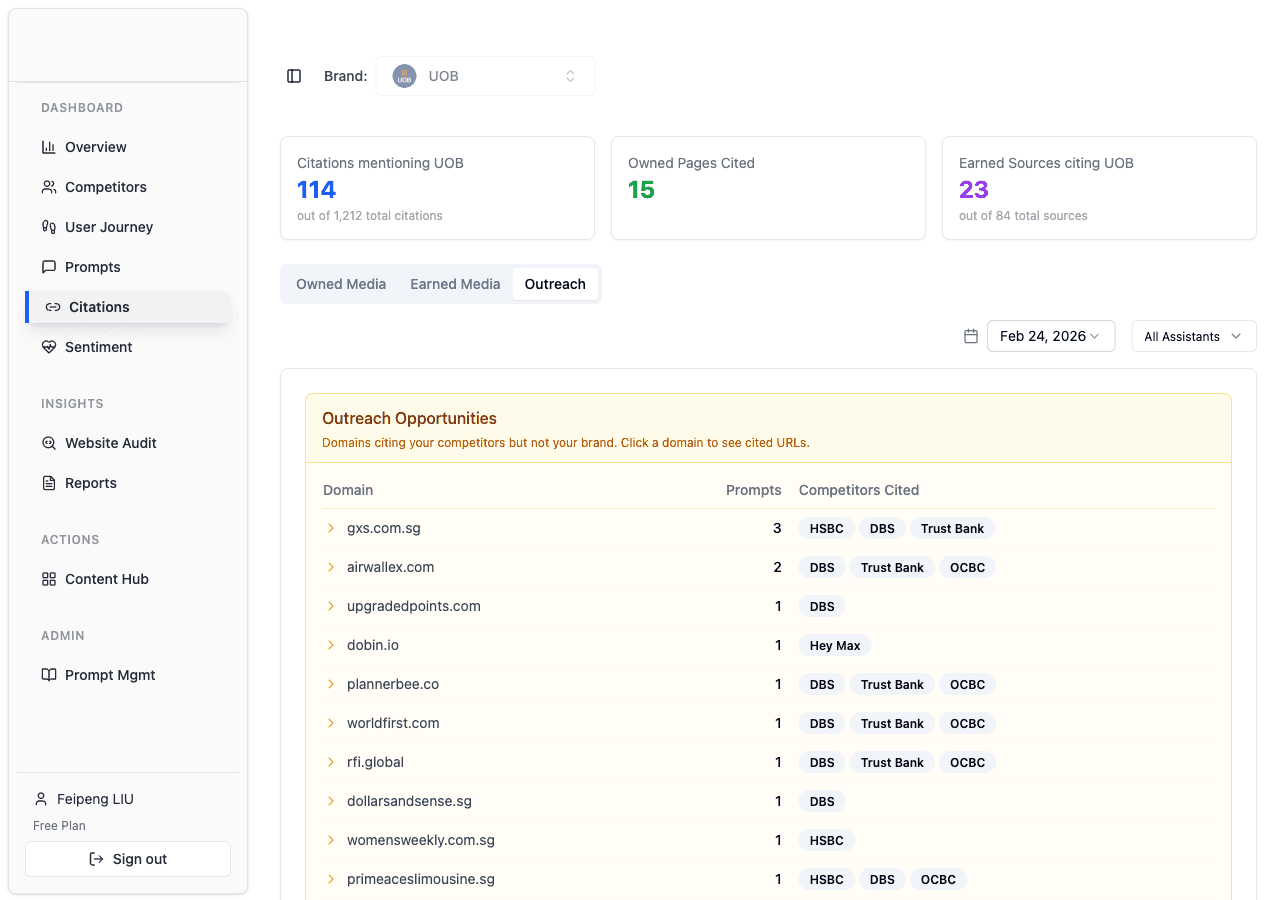 GeoVector Citation Analysis dashboard showing Outreach Opportunities tab with domains citing competitors but not the brand