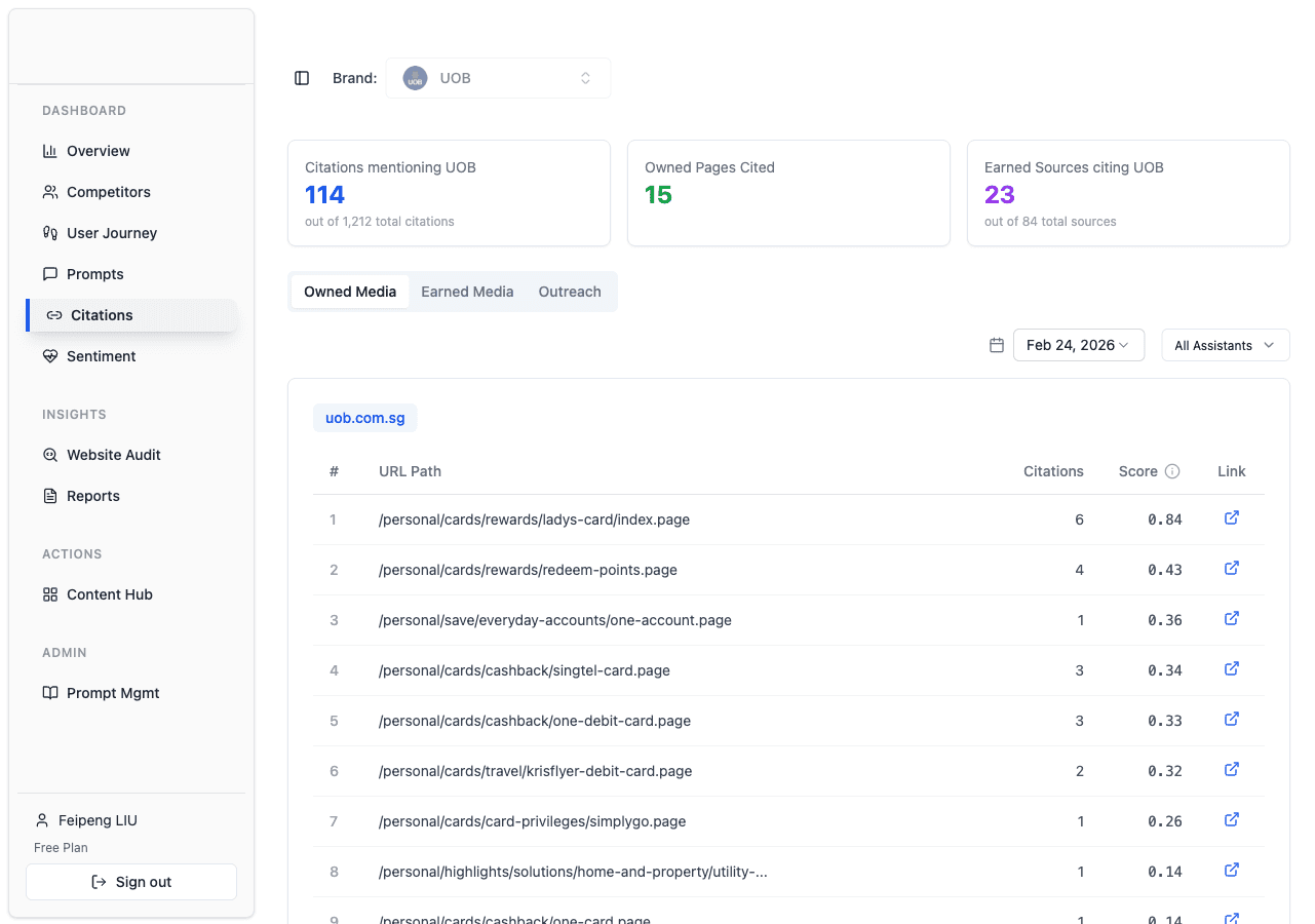 GeoVector Citation Analysis dashboard showing Owned Media tab with top cited URLs, Citation Scores, and mention counts across AI platforms