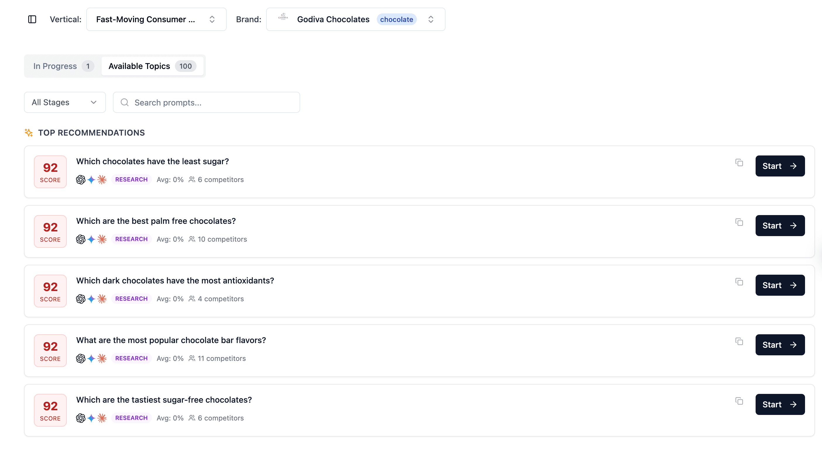 GeoVector Content Hub showing top recommended topics with priority scores, AI assistant coverage, journey stages, and competitor counts