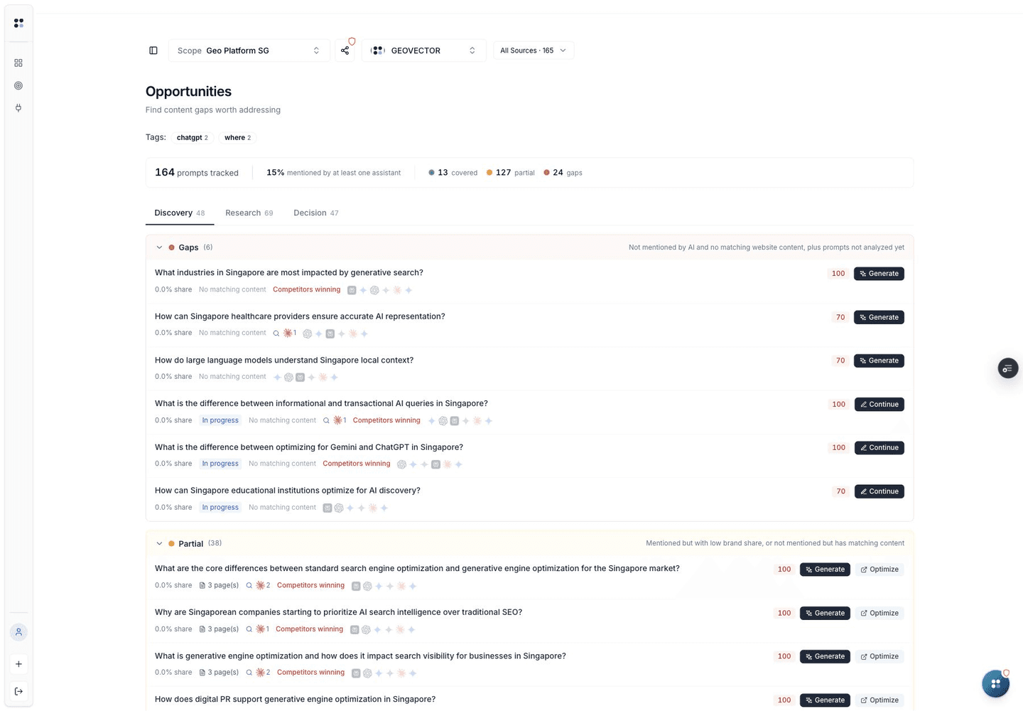 GeoVector Content Hub Opportunities for Geo Platform SG showing prompt coverage gaps, partial coverage, priorities, and Generate or Optimize actions