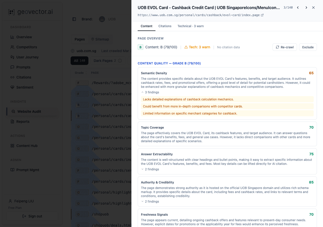 GeoVector Website Audit page detail showing content quality analysis with scores for Semantic Density, Topic Coverage, Answer Extractability, Authority & Credibility, Freshness Signals, Structural Clarity, and Entity Consistency